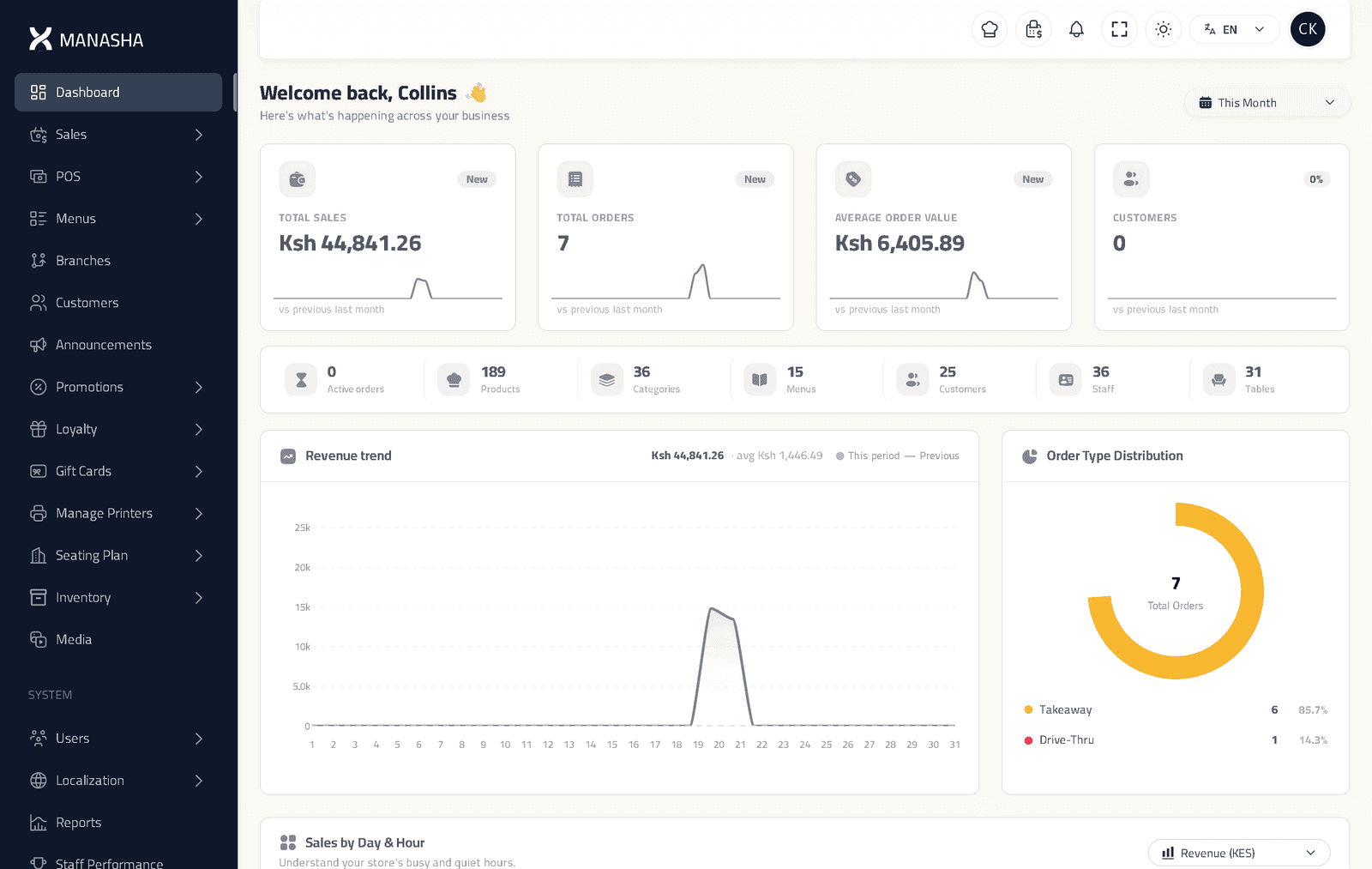 The Xenia owner dashboard showing sales, orders and charts